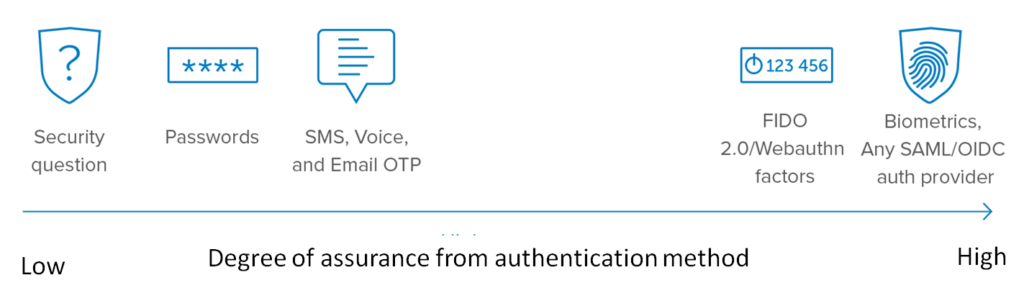 authentication.png